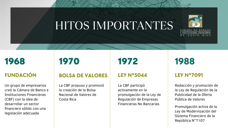 hitos-cbf-1