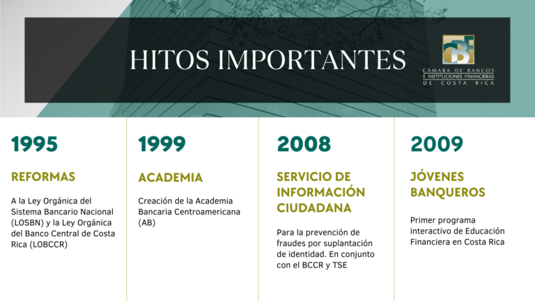 hitos-cbf-2