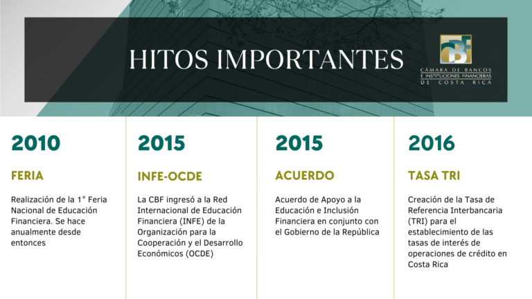 hitos-cbf-3